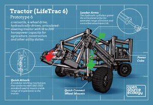 LifeTrac 6 Infographic by Jean-Baptiste Vervaeck