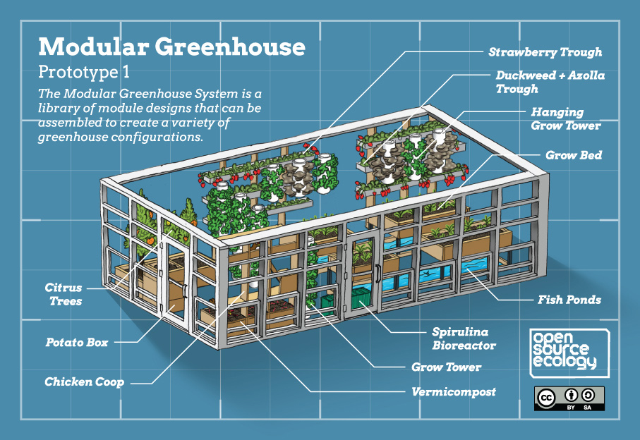 Aquaponic Greenhouse Workshop 2 Open Building Institute