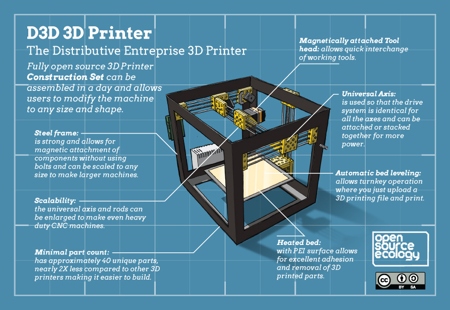 OSE-D3D-printer-infographic-v1-4a