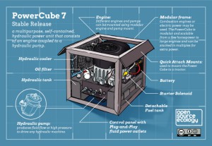 Power Cube Infographic by Jean-Baptiste Vervaeck