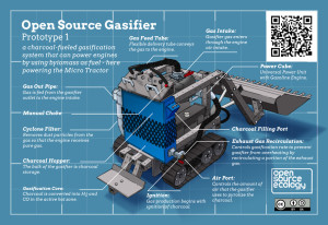 Gasifier Infographic by Jean-Baptiste Vervaeck