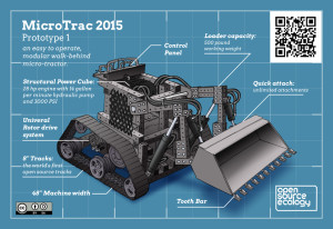 MicroTrac Infographic by Jean-Baptiste Vervaeck